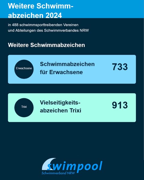 Swimpool Abzeichen 2024